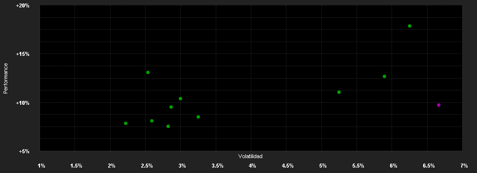 Chart for Xtrackers II USD Emerging Markets Bond UCITS ETF 1C - EUR Hedged