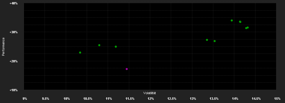 Chart for AB SICAV I International Health Care Portfolio Class B