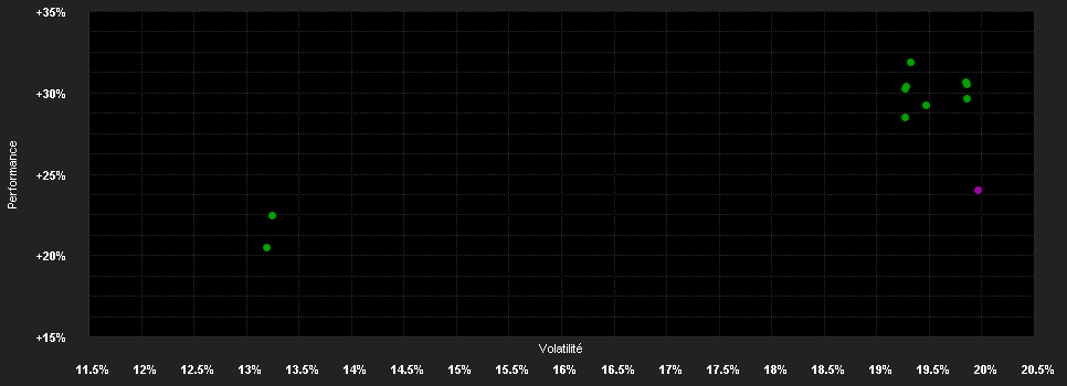 Chart for BNPP Immobilier ISR I EUR