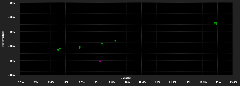 Chart for Amundi Fds.Gl.Eq.Inc.Sus. R2 GBP