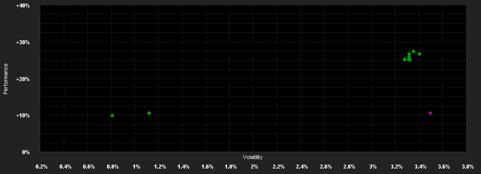 Chart for UBAM - Medium Term US Corporate Bond AC USD