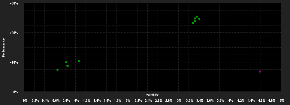 Chart for L&G Euro Corporate Bond Fund Z GBP Unhedged Accumulation