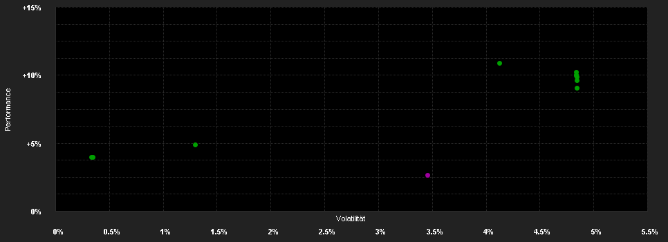 Chart for ERSTE BOND INFLATION LINKED EUR R01 (T)