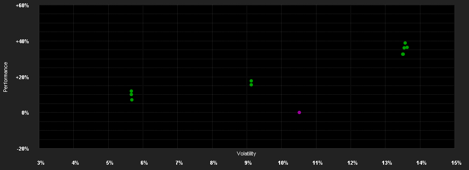 Chart for UBS(Irl)Fd.S.plc-Bl. Comm.CMCI SF UE A H