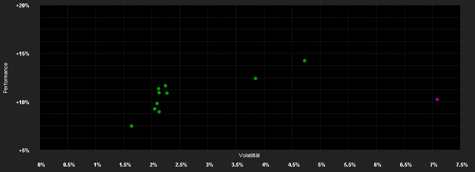 Chart for Quantex Multi Asset Fund Klasse USD R