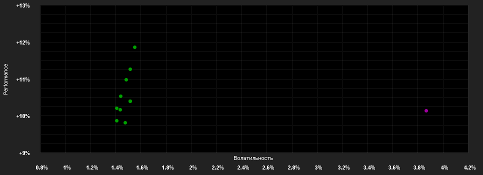 Chart for Eleva Absolute Return Europe Fund-Class S (EUR) acc.