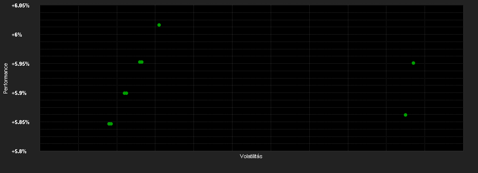 Chart for JPMorgan Liquidity Funds - USD Standard Money Market VNAV Fund R (acc)