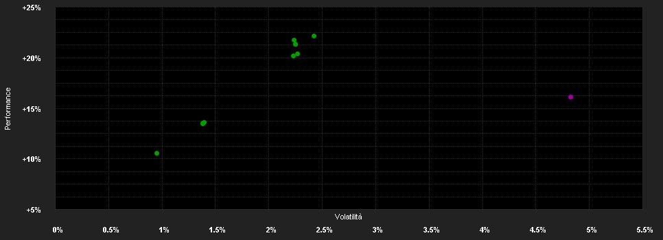 Chart for MFS MERIDIAN FUNDS - EMERGING MARKETS DEBT FUND - Klasse I1 USD