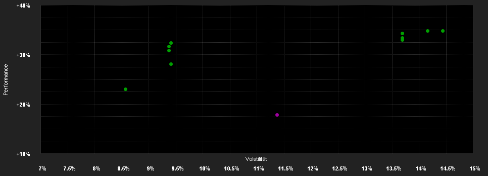 Chart for FSSA Asia Pacific All Cap Fund VI (Accumulation) EUR