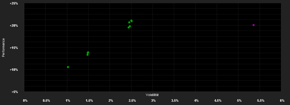 Chart for MFS Meridian-Em.Markets Debt Fund W1 USD