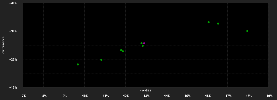 Chart for iShares MSCI Eur.Financ.Sect.UE EUR