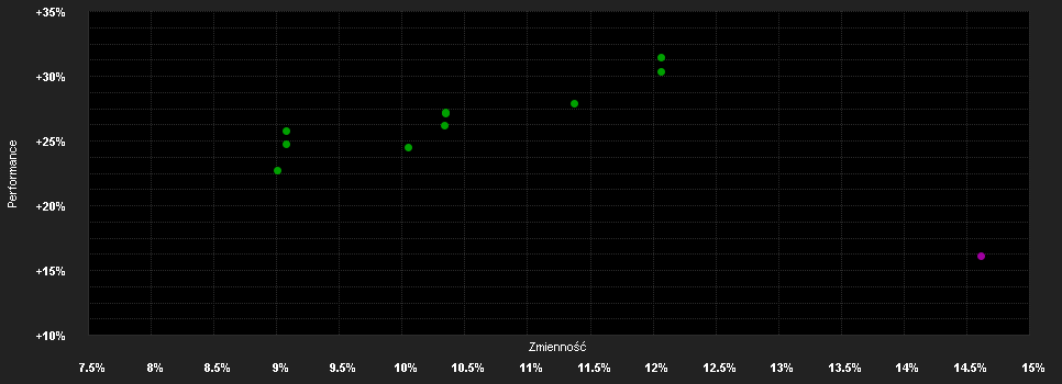 Chart for Bellevue Funds (Lux) - Bellevue Entrepreneur Europe Small I CHF - Accumulating