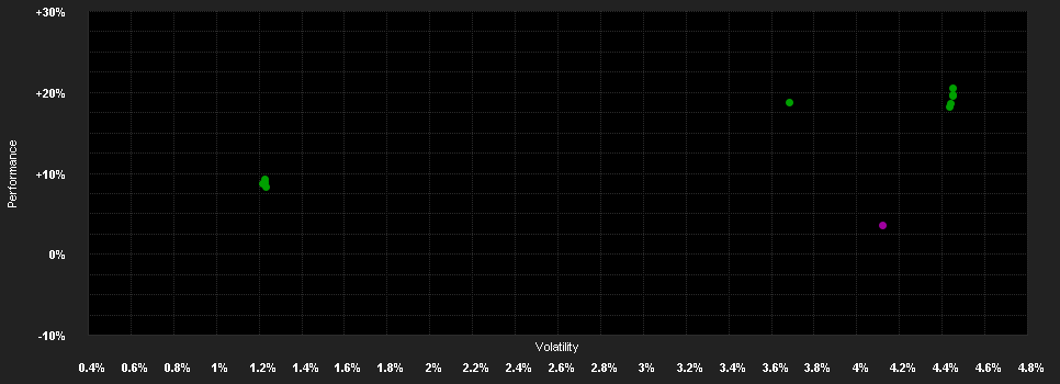 Chart for MFM Global Conv.Defensive Z(CHF)