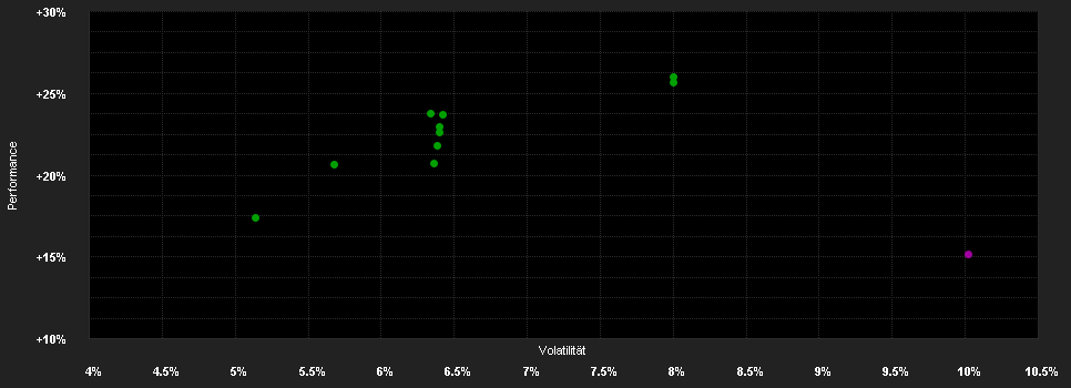 Chart for Saphir Global - CHANCE - Anteilklasse I