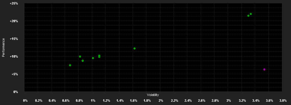 Chart for Goldman Sachs Global High Yield Portfolio Class E Shares (Acc.) (EUR-Hedged) (Duration-Hedged)