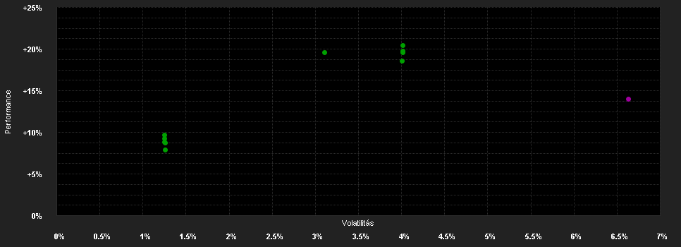 Chart for Schroder ISF Gl.Su.Co.Bd.C Acc EUR