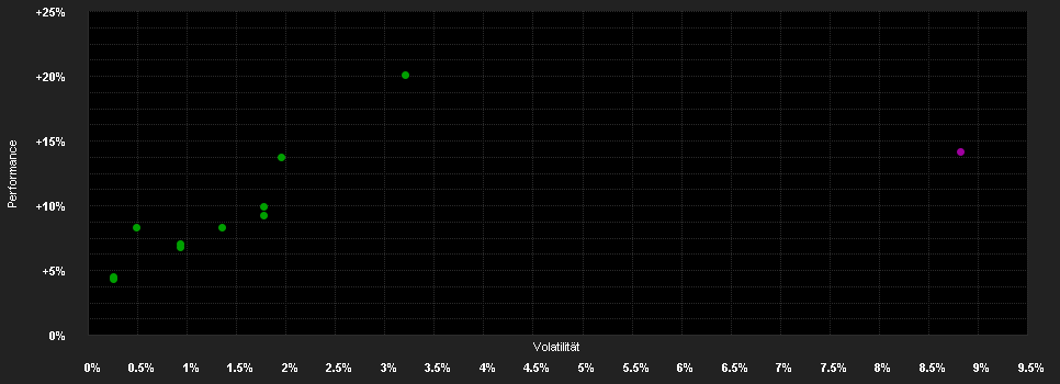 Chart for GANADOR - Global Strategie - P