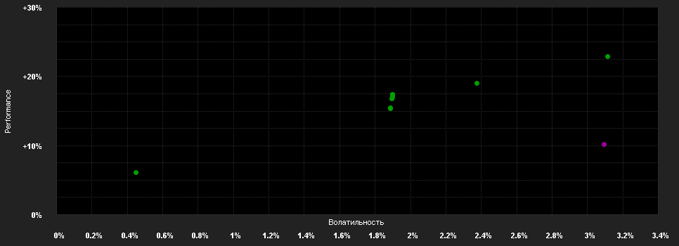 Chart for Fidelity Fd.Asia P.St.Inc.Fd.A Dis SGD