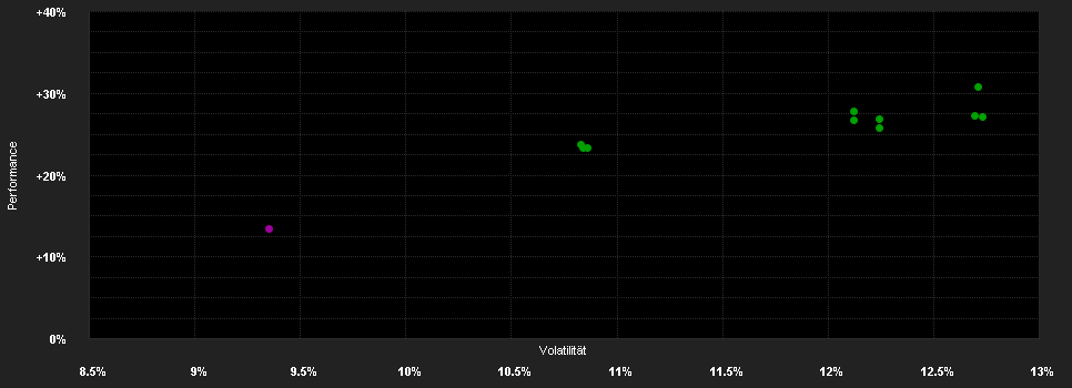 Chart for TQ-Equity US Factor Def.I EUR H