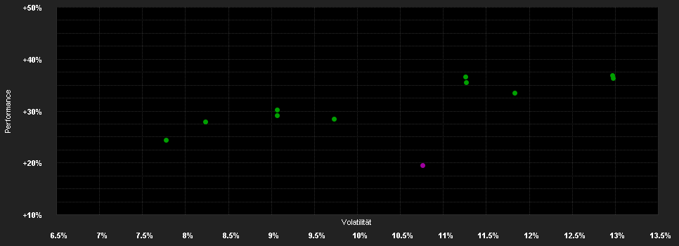 Chart for E.I. Sturdza Funds plc - Strategic Europe Quality Fund A CHF