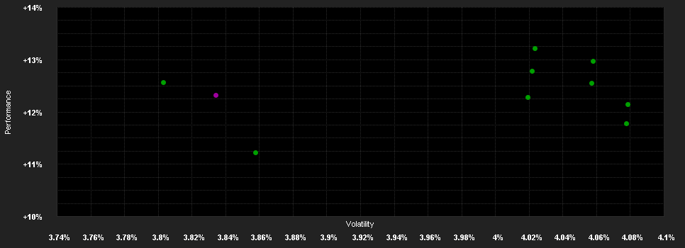 Chart for Lumyna - MW TOPS UCITS Fund - GBP G (dis)