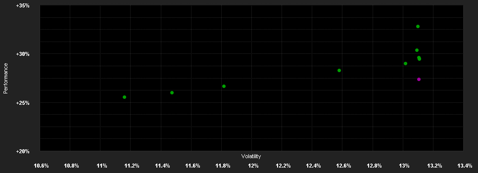 Chart for JPMorgan Funds - US Select Equity Plus Fund D (acc) - USD