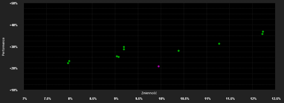 Chart for MFS MERIDIAN FUNDS - BLENDED RESEARCH EUROPEAN EQUITY FUND - Klasse WH1 GBP