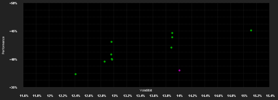 Chart for THEAM Quant Eq.US Gu.I USD A