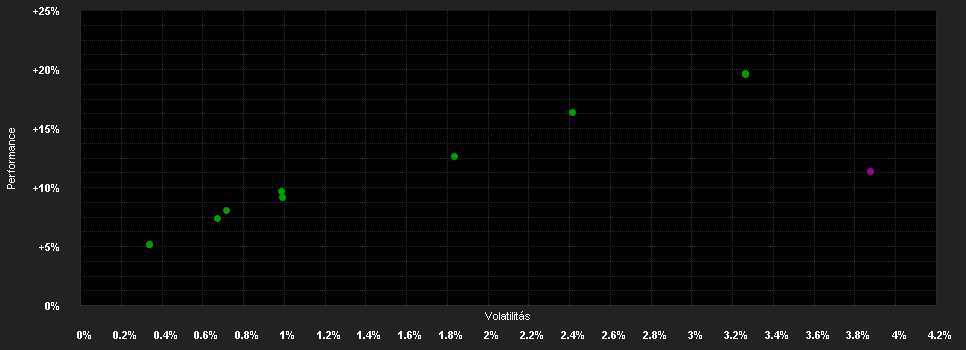 Chart for JPMorgan Investment Funds - Global High Yield Bond Fund I2 (dist) - USD