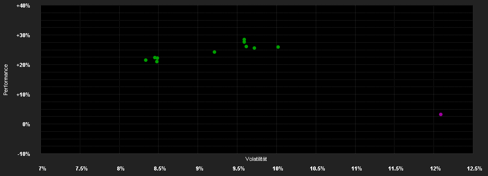 Chart for Robeco Emerging Stars Equities DL EUR