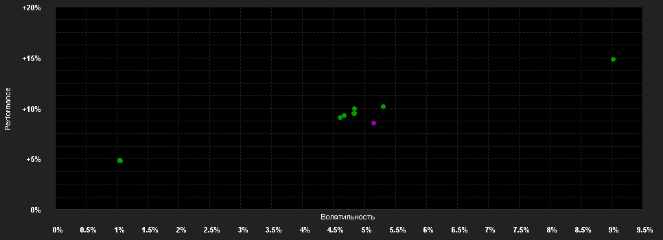 Chart for Schroder International Selection Fund EURO Government Bond A Accumulation EUR