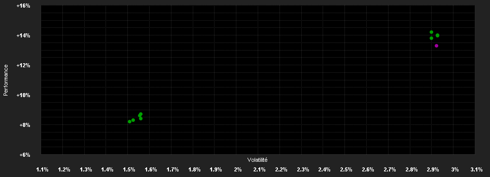 Chart for Barings U.S. High Yield Bond Fund - Tranche A1 USD Distribution