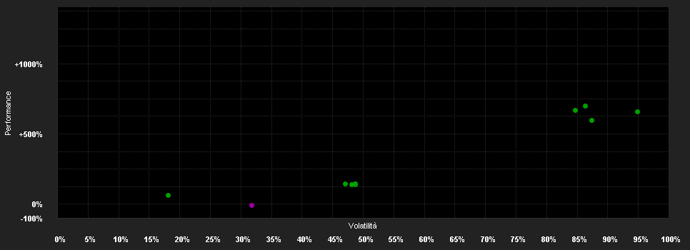 Chart for WisdomTree Long JPY Short USD 3x Daily