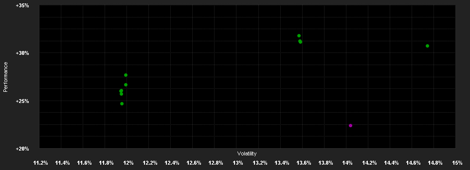 Chart for BNPP F.Aqua B USD