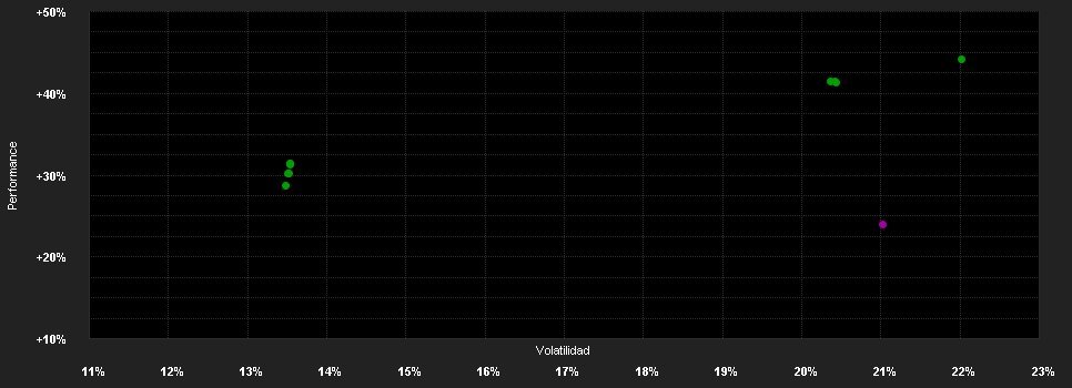 Chart for AGIF-Allianz Gl.Artificial Int.W2 USD