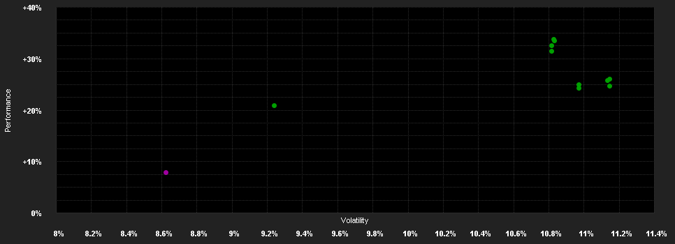 Chart for GAY-LUSSAC MICROCAPS R