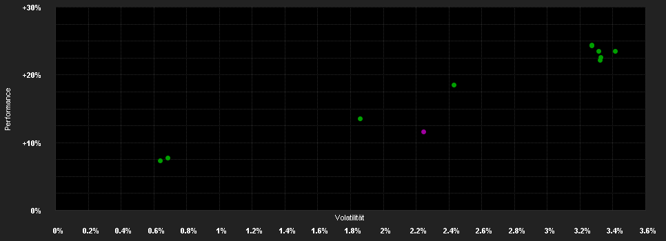 Chart for F.Euro High Yield Fd.A-H1 USD H