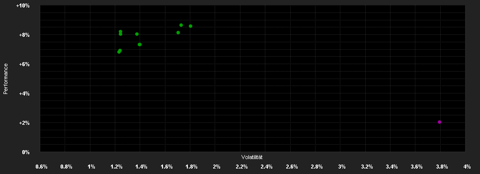 Chart for CS(Lux)Liquid Alternative Beta BH CHF