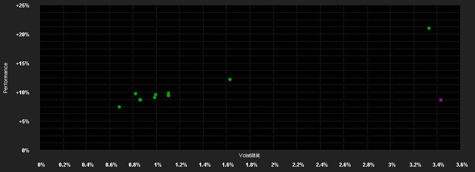 Chart for UBS(Lux)B.F.-Eu.HY.(EUR) Q-acc CHF H