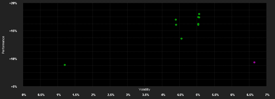 Chart for Calamos Global Convertible Fund A Dis USD