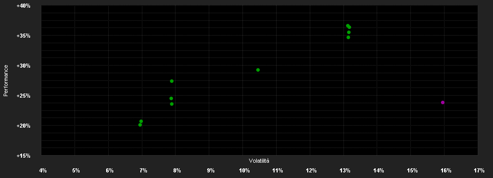 Chart for JPMorgan Funds - Global Growth Fund A (acc) - CHF (hedged)