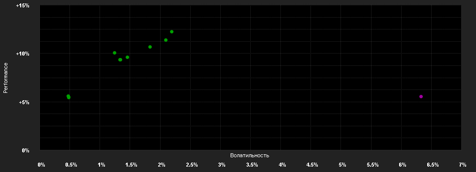 Chart for JPMorgan Investment Funds - Global Macro Opportunities Fund C (dist) - GBP (hedged)