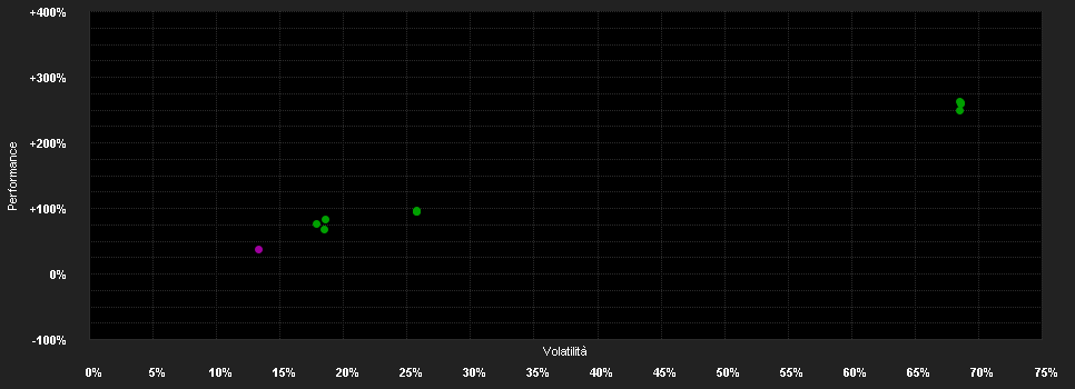 Chart for AXA IM Global Small Cap Equity QI A Accumulation EUR