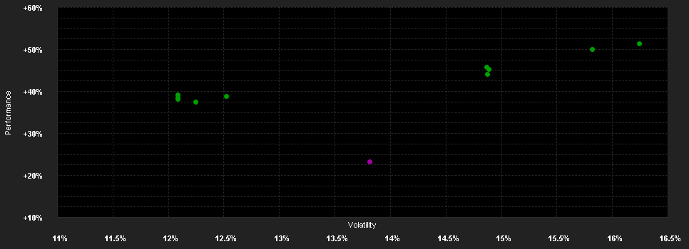 Chart for AMUNDI FUNDS SBI FM INDIA EQUITY - A USD