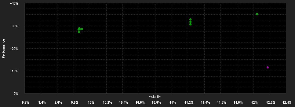 Chart for BGF US Flexible Equ.F.X2 EUR H