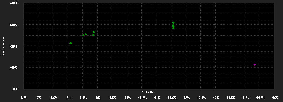 Chart for Schroder International Selection Fund Global Emerging Market Opportunities A Distribution USD AV