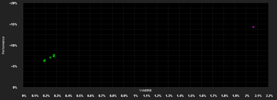 Chart for L&G Absolute Return Bond Plus Fund I GBP Hedged Accumulation