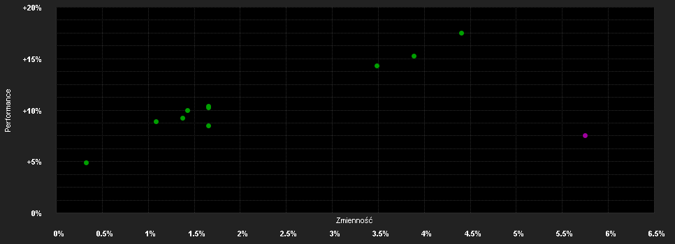 Chart for Flossbach von Storch - Multiple Opportunities II R