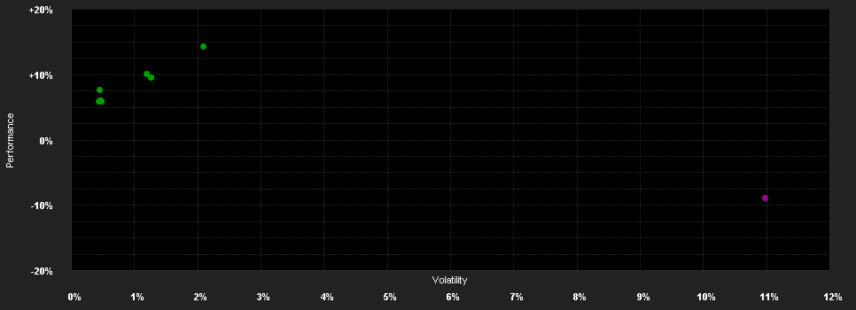 Chart for THEAM Quant Multi Asset Div.C EUR A