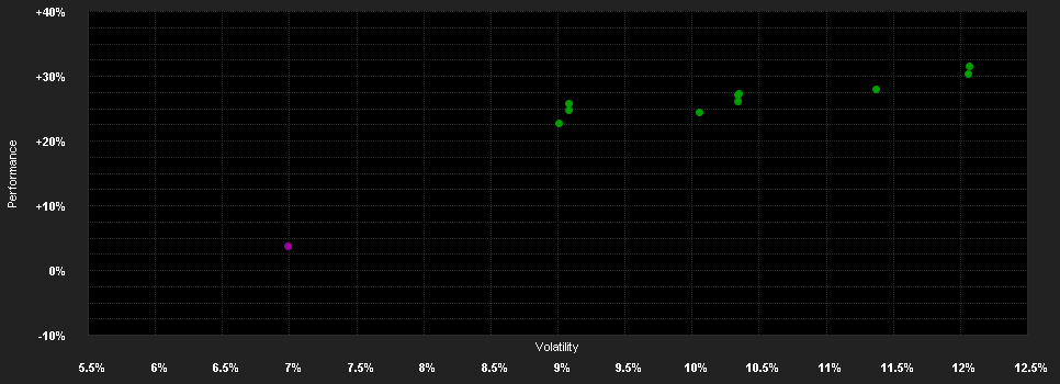 Chart for Candriam Equities L Eur.Opt.Q.N EUR Acc